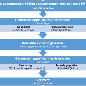 HR-traject in afbeeldingsvorm